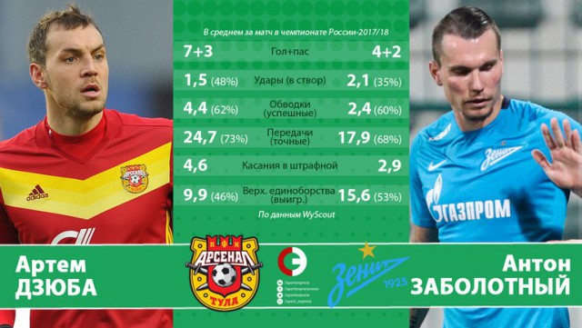 Чемпионат России по футболу 2017-2018. часть 10