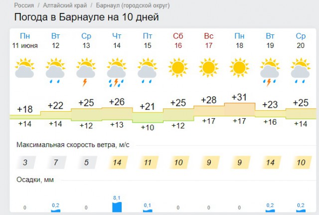 Пишу из Краснодара