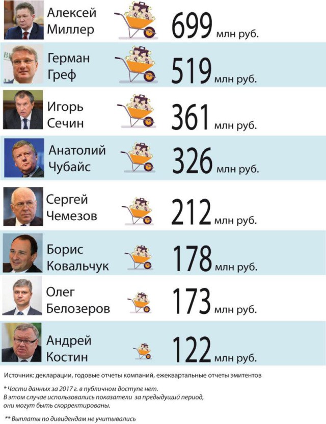 В Росстате сообщили об увеличении средней зарплаты в России