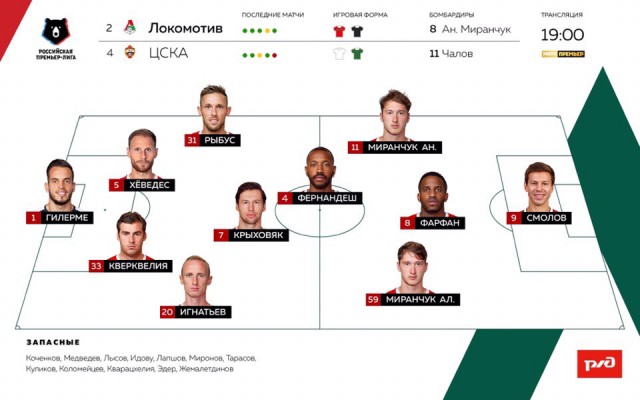 Чемпионат России по футболу 2018-2019( часть IX)