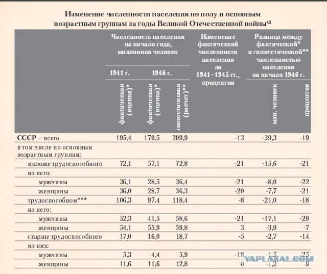 Зачем снят фильм про Колыму