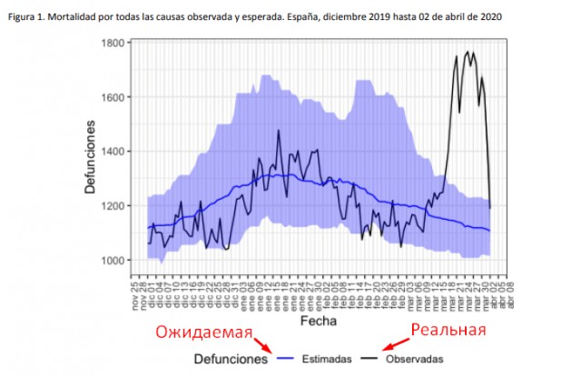 Смерти за 2019 год и 3 месяца 2020-го (Италия, Германия, Испания, Польша)