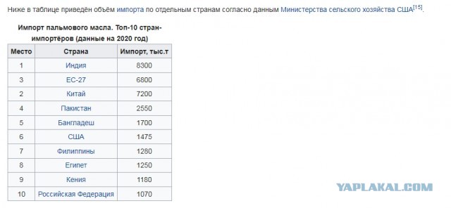 Пальмовая Россия