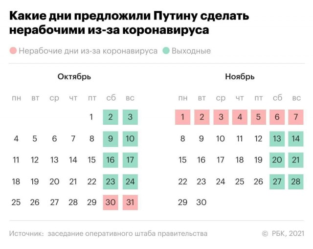 Пандемия. Коронавирус. Россия и мир. Последняя информация. Часть 25
