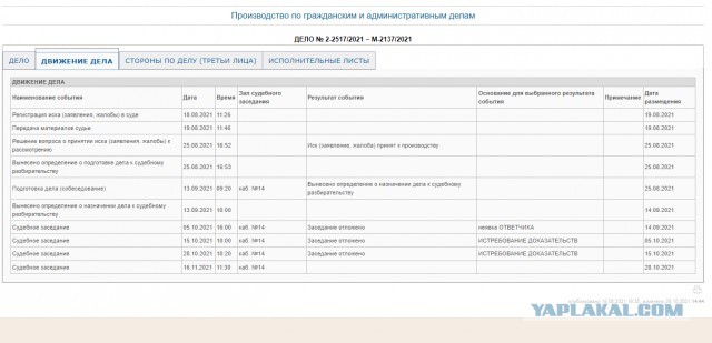 Женщина хотела отжать квартиру у бывшего мужа. Подала в суд