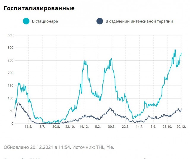 Пандемия. Коронавирус. Россия и мир. Часть 28
