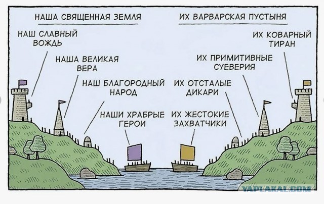 Мнение России об Украине и наоборот