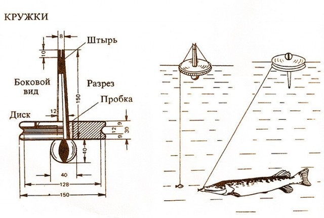 Ловля на кружки. Хард версия