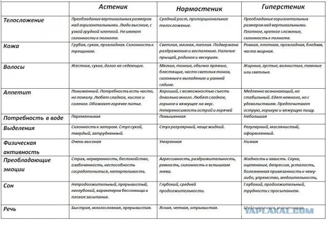 Как правильно худеть без вреда здоровью