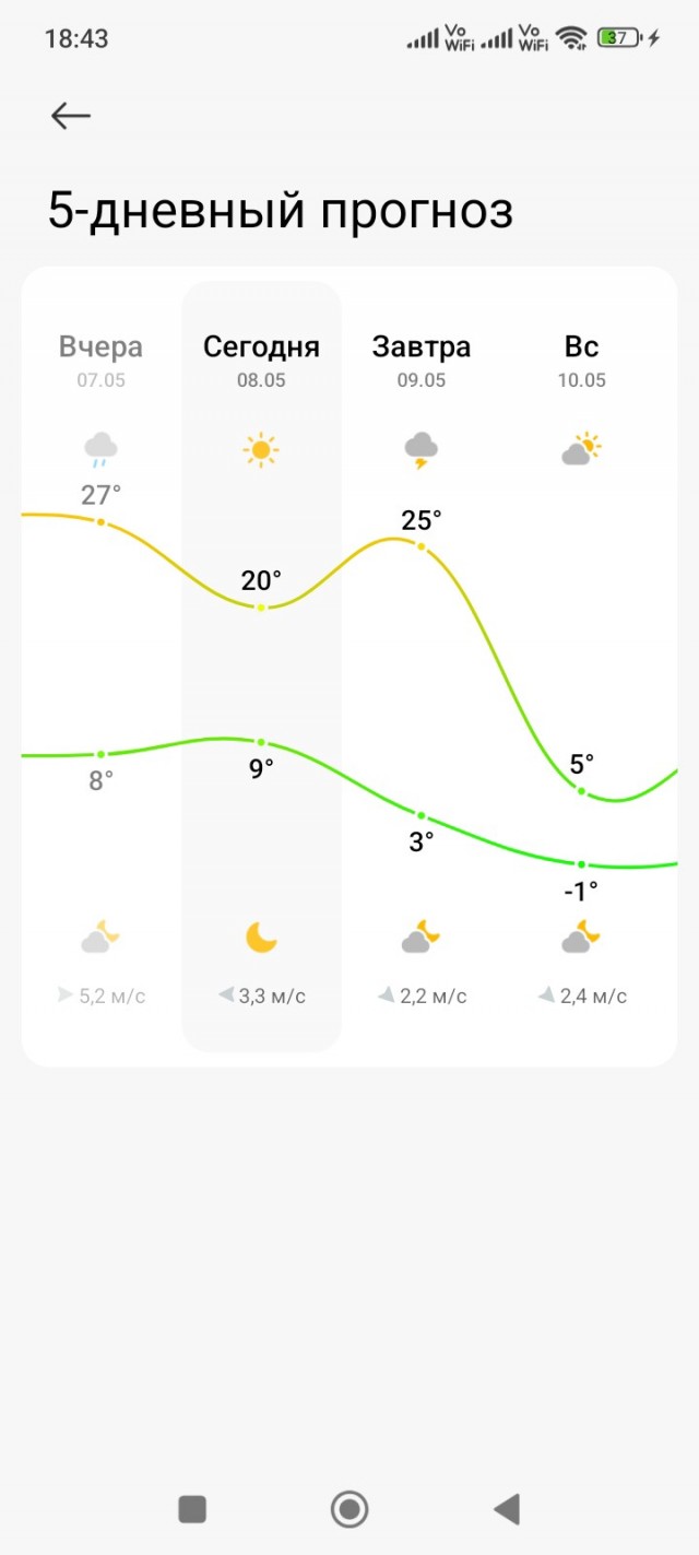 Погода, что ты делаешь?