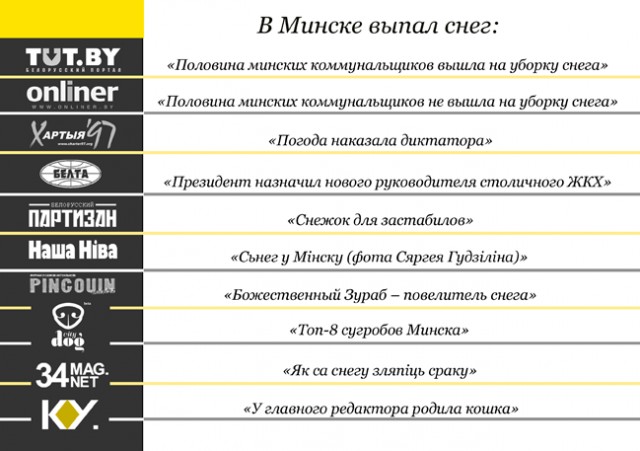 Краткий анонс новостей