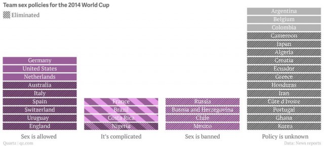 Чемпионат Мира 2014 Бразилия