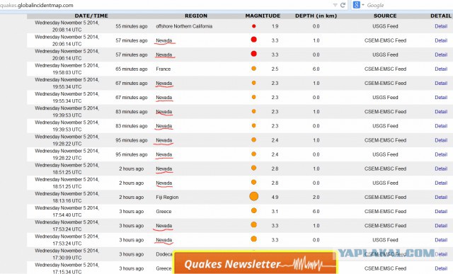 27 землетрясений в штате Невада, США