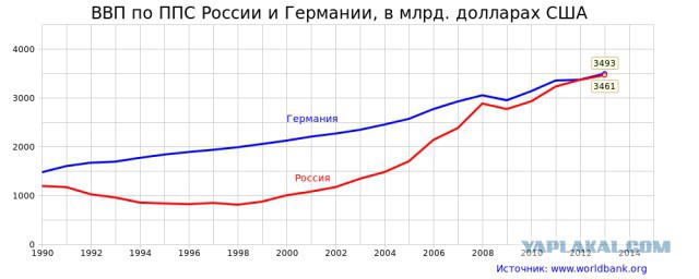 Официальные данные: Америка теперь №2