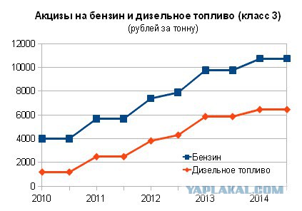 Вова и бензин