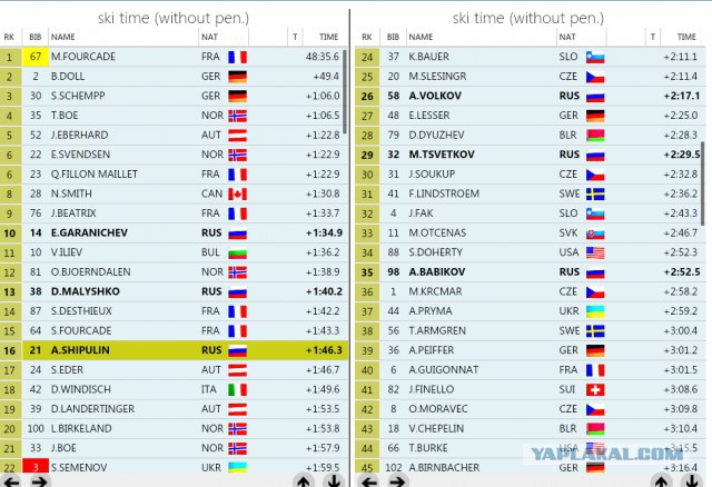 Биатлон. Сезон 2015/2016 часть1. Этап 1.