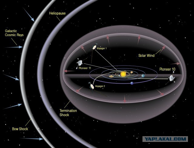Сколько времени мы летели бы до разных планет?