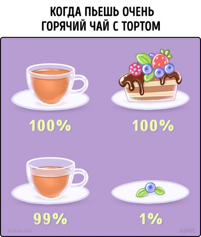 Жизненные ситуации и правила, знакомые каждому