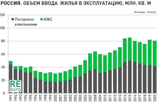 Вторичное жилье дорожает в отсутствии спроса