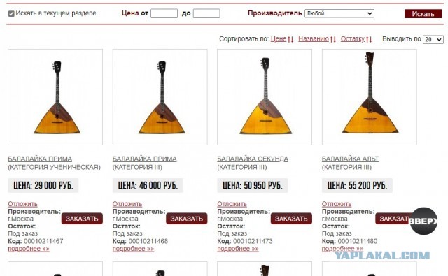 Про Российский рынок балалаек