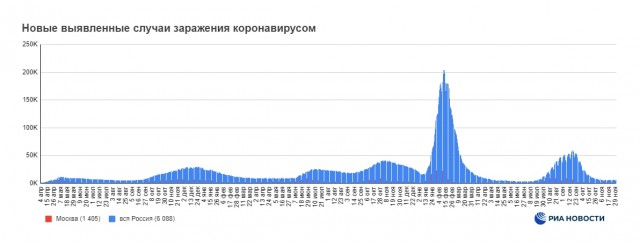Победная поступь идиотизма по планете – том 3