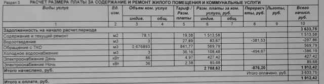 Коммуналка в Москве