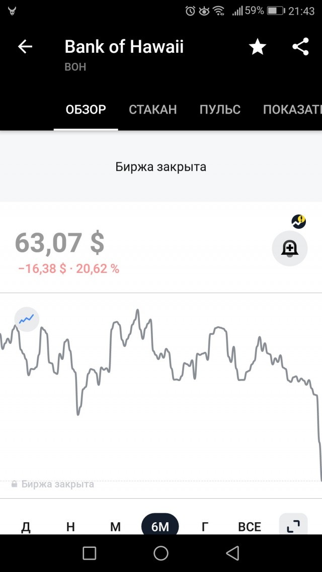 Банк Силиконовой долины закрылся из-за второго по величине банковского краха в истории США