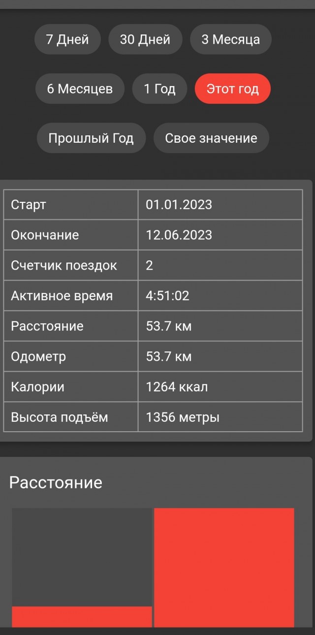 Хвастовства пост!
