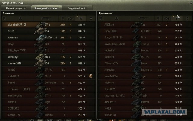 Wargaming 4