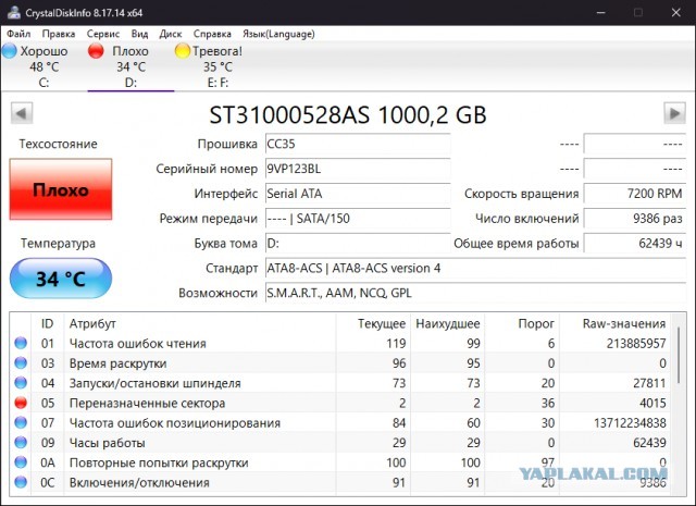 У кого сколько отходили HDD и были ли они качественные