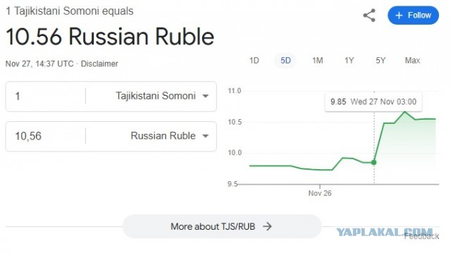 Последствия роста курса уже рядом