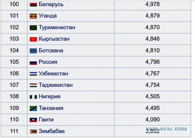 Евгеника не работает