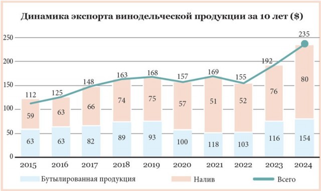 И не только цветочки