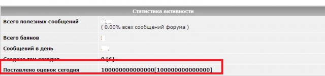 Добряки, плюсующие всех подряд