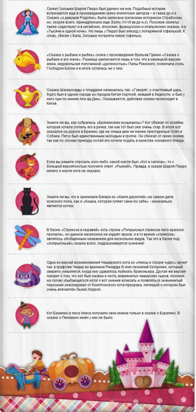 20 фактов обо всем