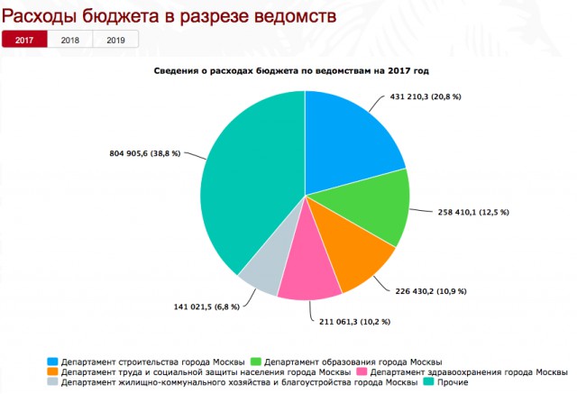 Человечки с лопатами окружают Кремль.