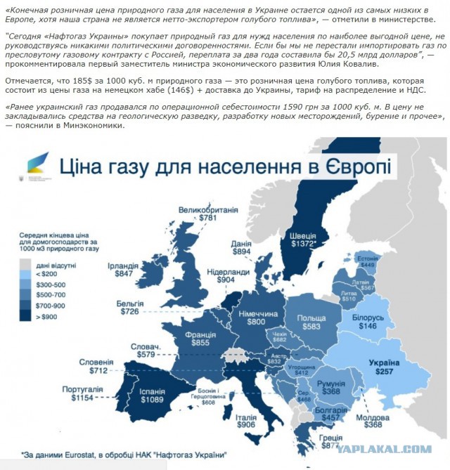 Минэкономразвития Украины призналось: газ из Европы дороже газа из России