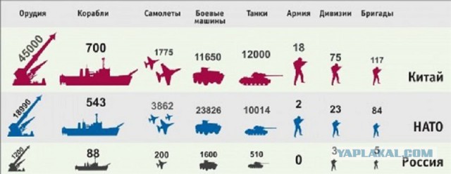 Ядерная война, ядерная война... когда умрут все на свете люди и воцарится тьма