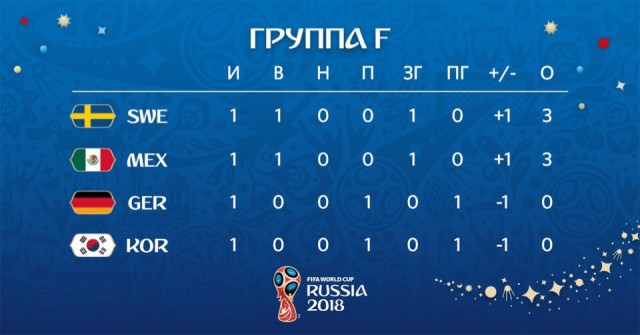 Чемпионат Мира по футболу.Россия 2018    (часть 2 )
