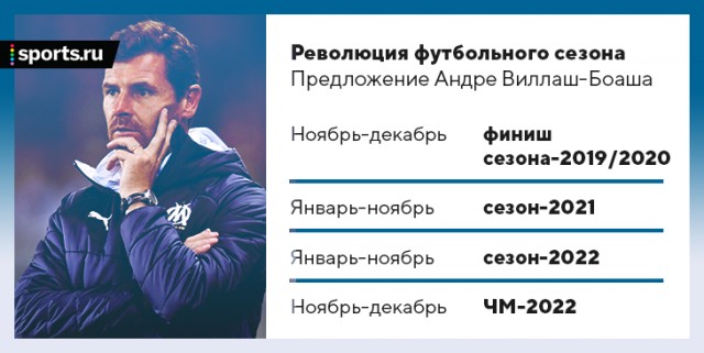 Чемпионат России по футболу 2019-2020 часть VII