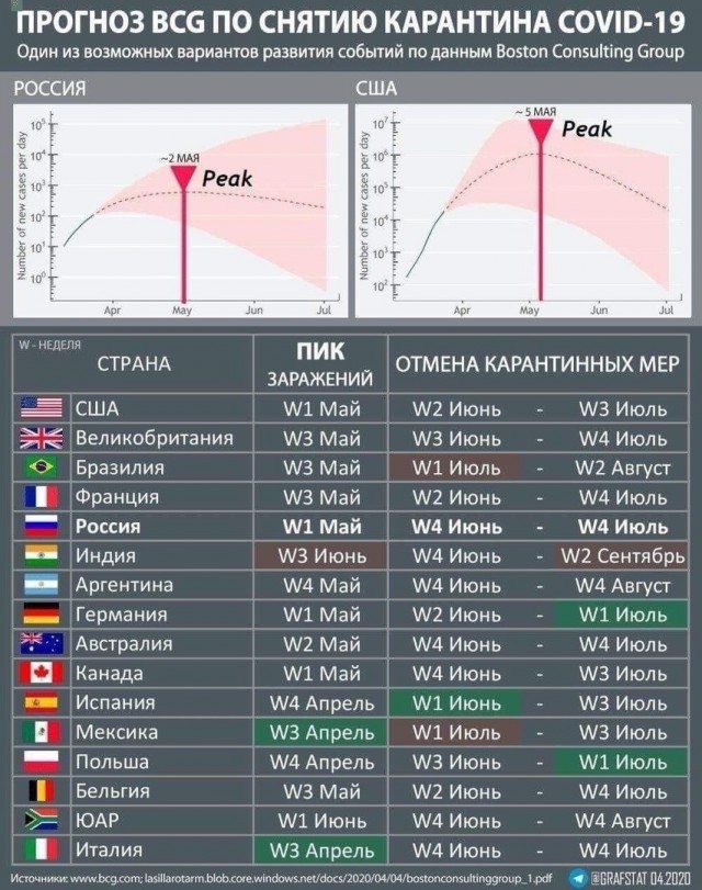 Почему в Москву ограничен только въезд?