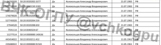 ❗️В офисе Росреестра по Московской области проходят обыски