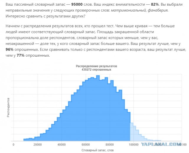 Тест: сколько слов русского языка вы знаете?