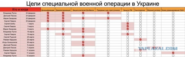 Задачи спецоперации на Украине будут выполнены!