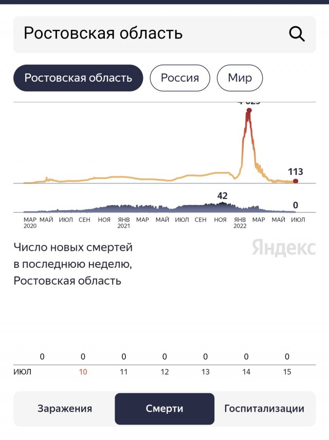 Пандемия съехавших крыш - разновидности болезни. Россия и мир. Часть 38