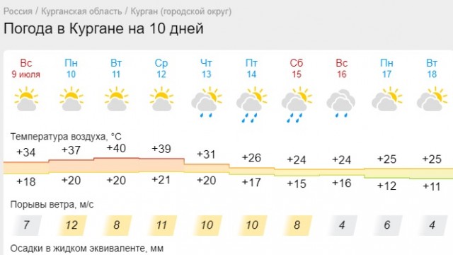 Небывалые ливни затопят Нижний Новгород и окрестности