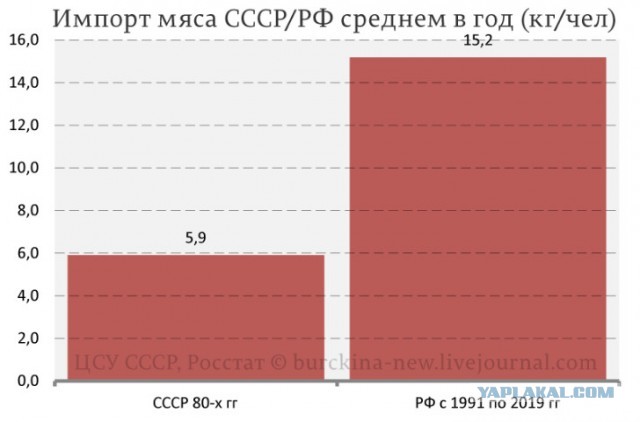 Как коммуниcты сельское хозяйство до ручки довели