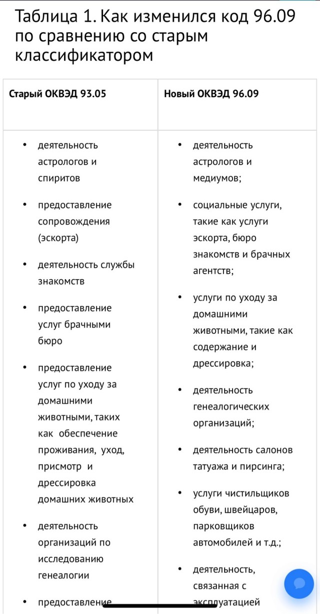 ОКВЭД для эскортниц