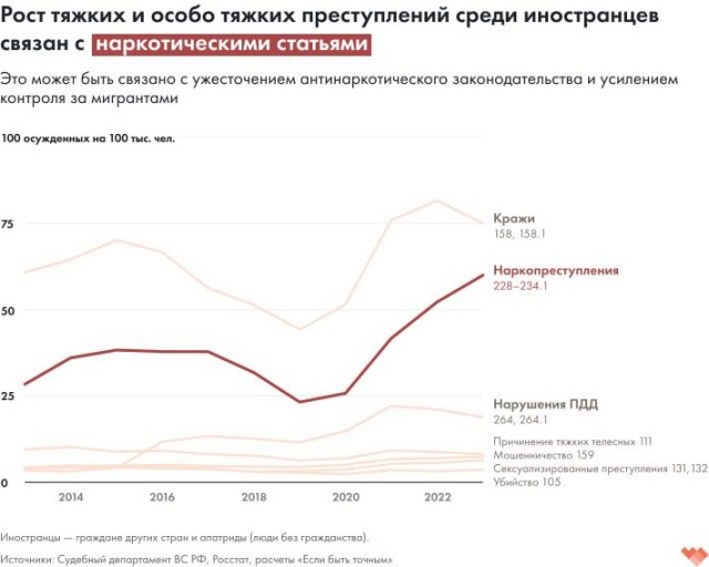 В России 638 тысяч детей мигрантов, половина не учится