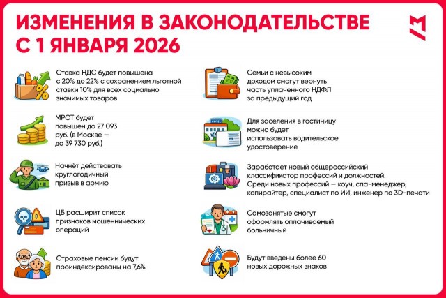 Что изменится в России с 1 января 2026 года.